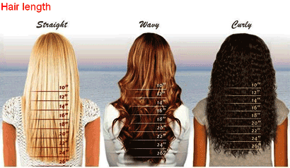 Length Of Hair Extensions Chart